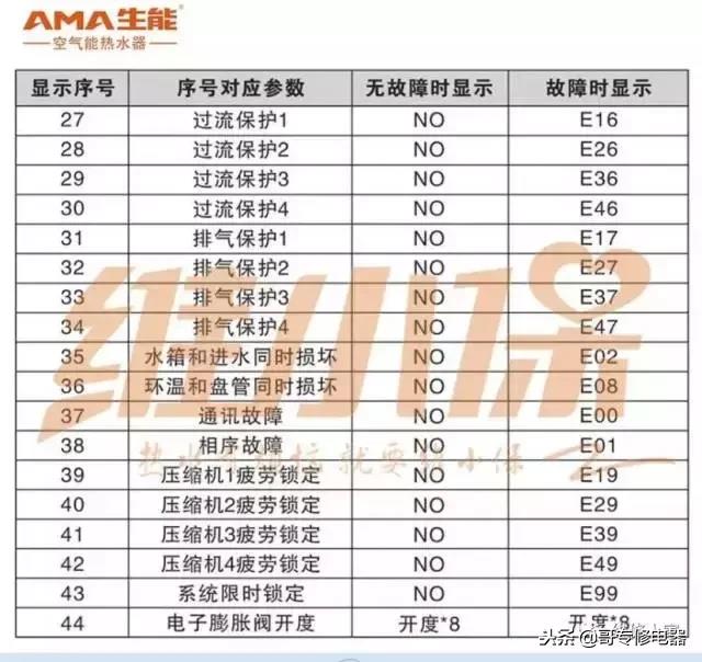 常見空氣能熱泵故障代碼匯總