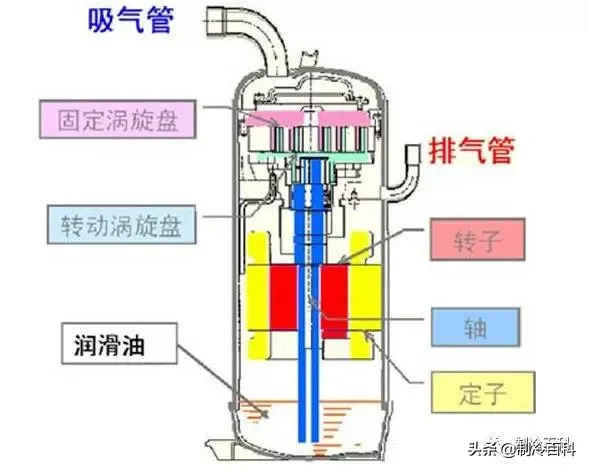 制冷設(shè)備常見(jiàn)的五大故障問(wèn)題解析