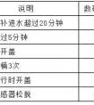 galanz掛機(jī)故障代碼(靖江全自動(dòng)波輪洗衣機(jī)故障檢測(cè)及維修)