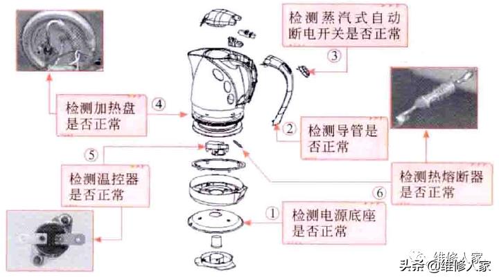 電熱水壺故障檢修分析