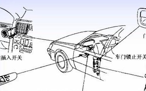 汽車門鎖故障怎么解決？門鎖失靈修復(fù)技巧