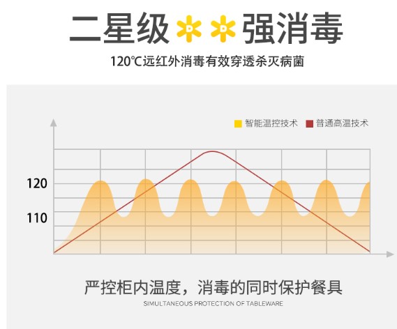 嵌入式消毒柜的安裝方法究竟有哪些步驟